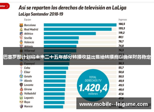 巴塞罗那计划将未来二十五年部分转播收益出售给转播商以确保财务稳定