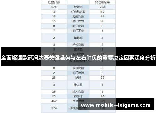 全面解读欧冠淘汰赛关键趋势与左右胜负的重要决定因素深度分析